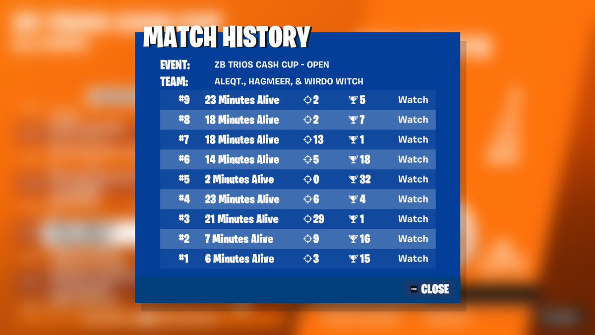 ggs didnt qual bcs last game got boogied in moving zone 
<a href="/not_ale_/">AleQt_</a> <a href="/HoCLZ_/">HoCLZ</a>