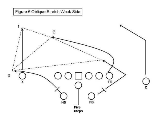 Kliff Kingsbury is running running BYU's Offense from the 1980's out of the Shotgun