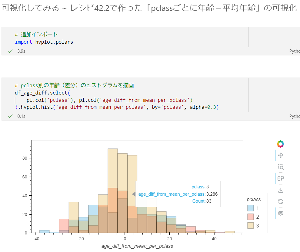 ArtHappyMuseum's tweet image. 書籍「Polarsとpandasで学ぶデータ処理アイデアレシピ」🐻‍❄️ 特訓５日目です！

レシピ41の年齢差分列のヒストグラムをpclass別に描画しました。
hvplotライブラリを利用して、Polarsデータフレームからサクッと可視化です。
pclass=3（3等室）は平均年齢付近が頻出！

#のんびり統計 #Python #Polars