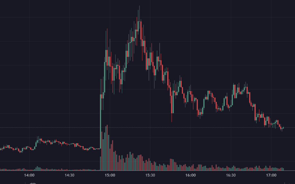 Everyone dumped their meme bags to ape an elon tweet meme only to get dumped on by the dev lol 

kind regards