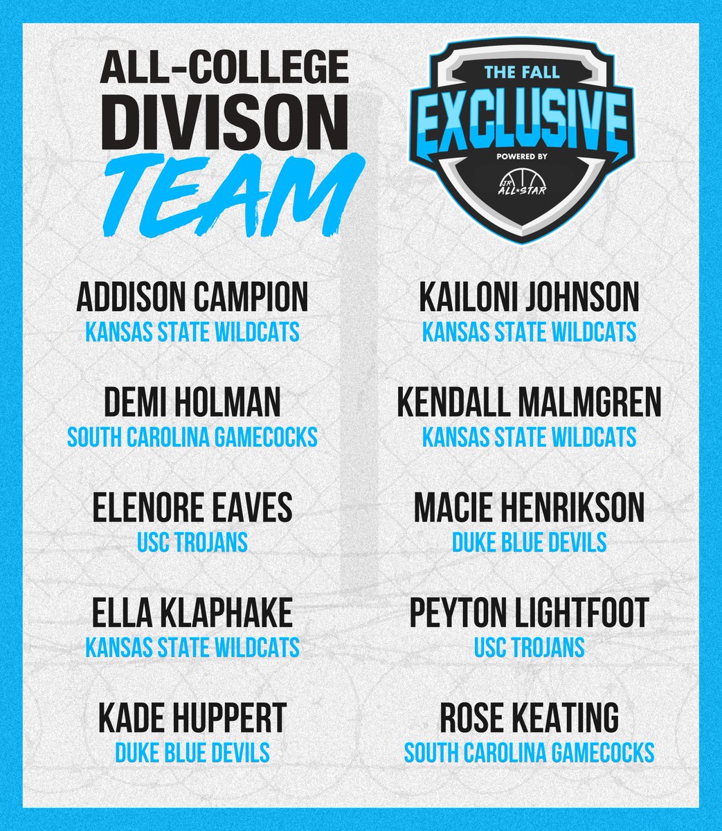 Minnesota Jr. All-Star GBB (@jrallstarmn) on Twitter photo Congrats to ๐ง๐๐ ๐๐๐๐ ๐๐ซ๐๐๐จ๐ฆ๐๐ฉ๐ All-College Divison Team! ๐
<a href="/addison_campion/">Addison Campion - 6โ1 - 2029</a> @Holman2029 <a href="/ellaklaphake/">ellaklaphake</a> <a href="/HuppertKade/">Kade Huppert</a> @Johnson_kailoni <a href="/macie_henrikson/">Macie Henrikson</a> <a href="/PeytLight11/">Peyton Lightfoot</a> <a href="/RoseKeating_29/">Rose Keating</a> Congrats to ๐ง๐๐ ๐๐๐๐ ๐๐ซ๐๐๐จ๐ฆ๐๐ฉ๐ All-College Divison Team! ๐
<a href="/addison_campion/">Addison Campion - 6โ1 - 2029</a> @Holman2029 <a href="/ellaklaphake/">ellaklaphake</a> <a href="/HuppertKade/">Kade Huppert</a> @Johnson_kailoni <a href="/macie_henrikson/">Macie Henrikson</a> <a href="/PeytLight11/">Peyton Lightfoot</a> <a href="/RoseKeating_29/">Rose Keating</a>
