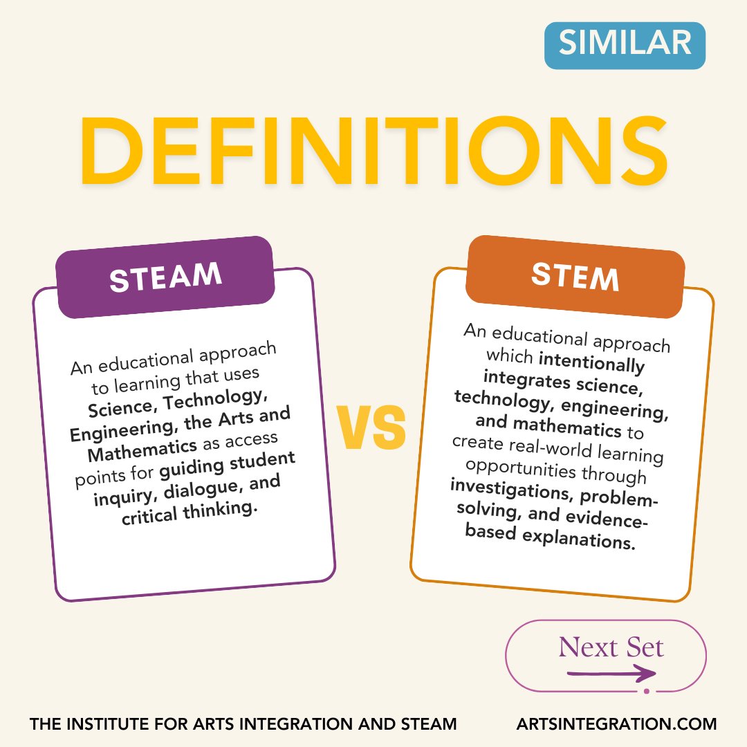 Honest Questions in our STEAM club:
1) Which figure has the largest inertia?
2) How do you write an abstract about flowers and precalculus?
3) What's the appropriate graph domain for a chemical gardening agent?
4)How do I have my friend's back in a healthy way?
Join us next time!