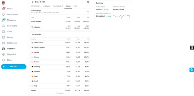 2 pic. My onlyfans visitors from “other” countries surged the last month 

“The North Korea effect” ??