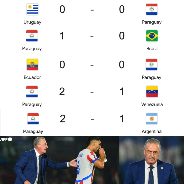 InvictosSomos's tweet photo. Empató ante Uruguay en Montevideo. Le ganó a Brasil en Asunción. Sumó contra Ecuador en Quito. Le remontó a Venezuela. Y hoy venció, con voltereta incluida, a Argentina en Asunción. Con Gustavo Alfaro como entrenador, Paraguay está INVICTO en las eliminatorias mundialistas (5 partidos) y se metió a la zona de boleto directo para el próximo Mundial 2026. Es oficial, señoras y señores: DESPERTÓ LA ALBIRROJA.