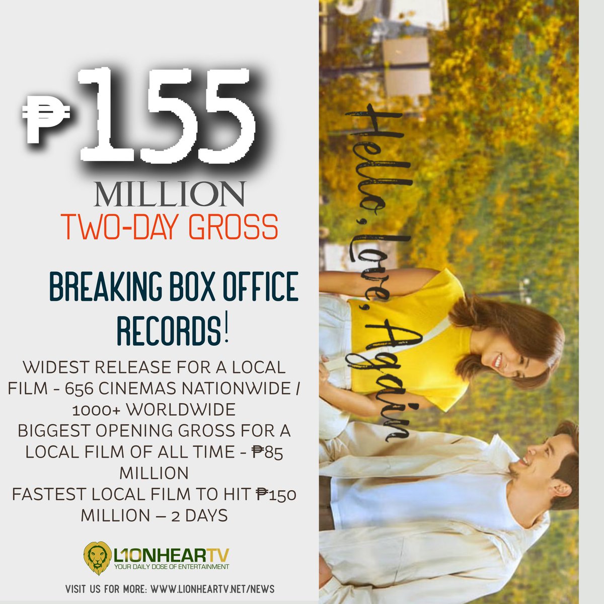 LOOK: Mahigit ₱155 million na ang kinita ng #HelloLoveAgain matapos lamang ang dalawang araw ng pagpapalabas nito sa sinehan. #KathDen

READ: lionheartv.net/2024/11/kathry…