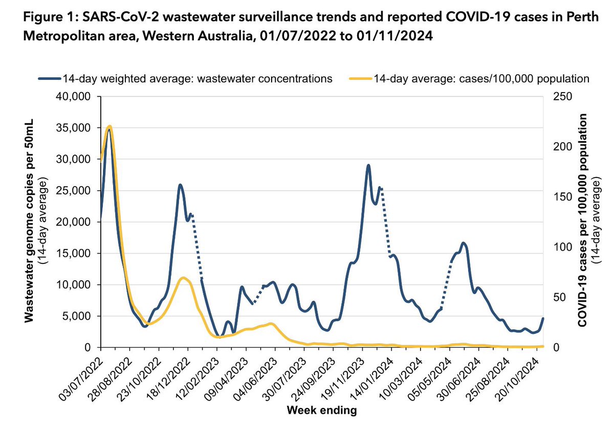 Andrew Murray Ph.D (oncewasarnold.bsky.social) tweet media