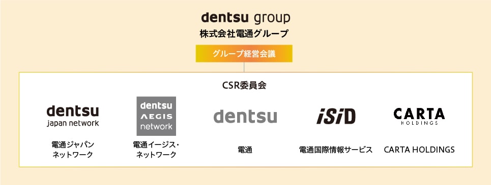 -15％↓
【4324】電通グループ
広告、マーケティング、コンテンツビジネス、情報システムコンサルティングなど多岐にわたる事業を展開

今期最終を36％下方修正でストップ安
日本を代表する広告代理店。今やブラック企業の代名詞。毎年毎年利益減っていくのが見ててツライ。あえて買う理由は無いと思う