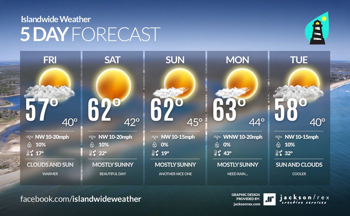 **5 Day Forecast**
November 14th, 2024 - 8:45 PM

A little warming trend for the next 4 days and then it will be feeling like winter around here next week as we will struggle to reach 50 as a high...Winter is coming.... -Glen 

#islandwideweather