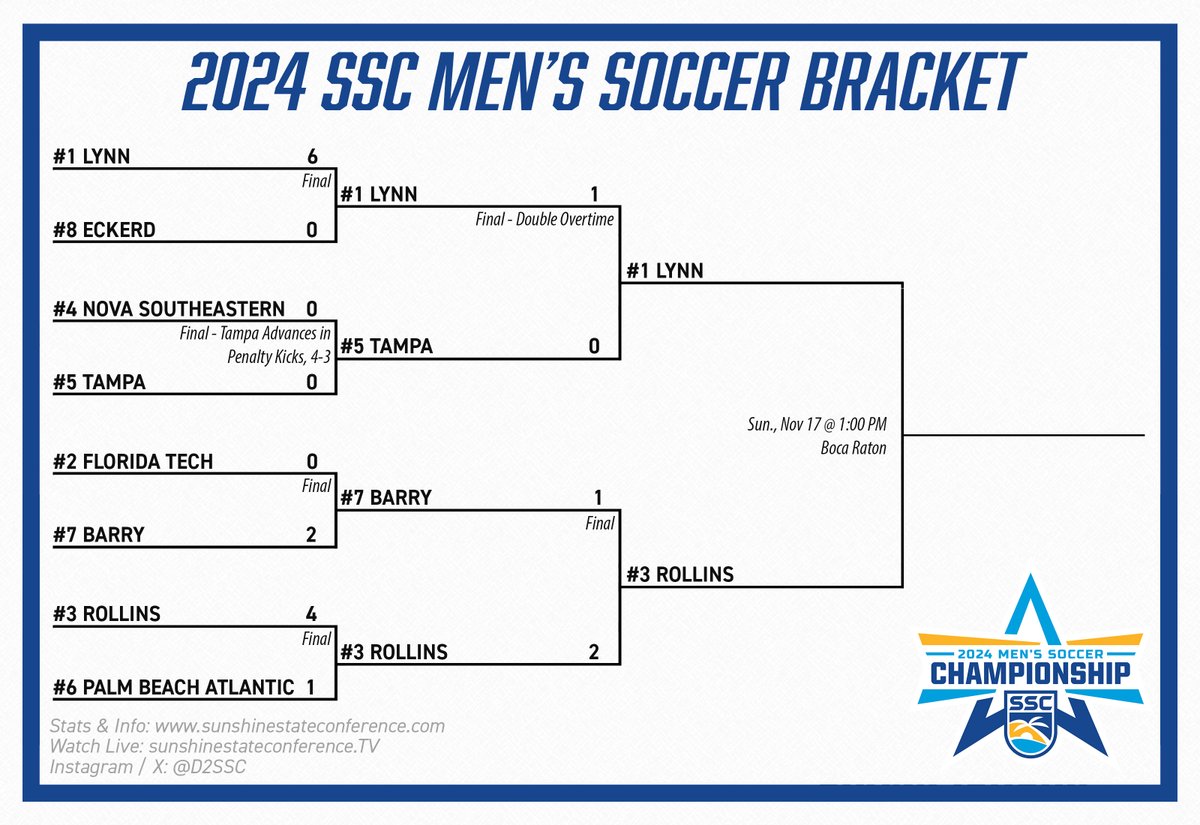 Sunshine State Conference tweet media