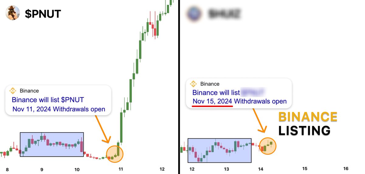 This binance report will find u next meme listing

With it whales predicted $ACT - 342x, $PNUT - 294x

I was shocked after reading...

Here’s how to buy next 1000x before everyone else 🧵👇