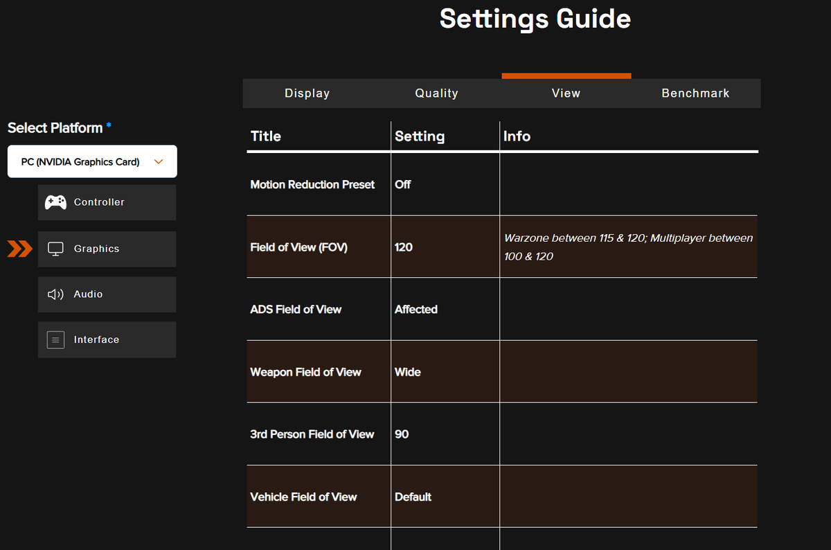 Important settings that were reset with the #Warzone  Update 🔨🔄
Check your settings!
✅FOV: 120
✅Sprint Cancels Reload: Off

📖New Advanced Settings Guide: wzpro.net/settingsguide