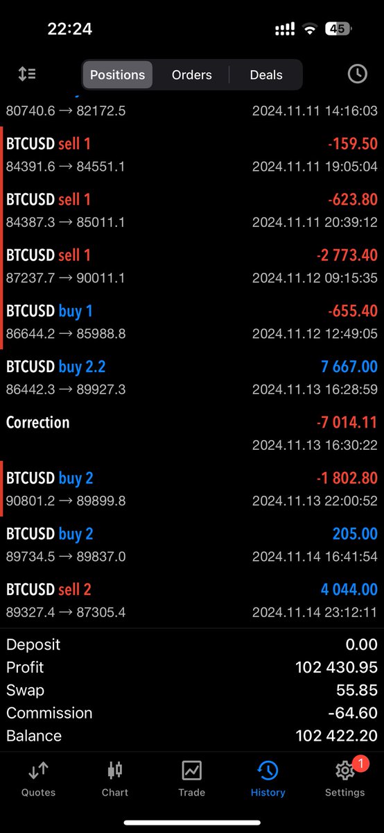 BushidoPulse's tweet photo. Spotted rejection on the hourly, was on the lookout for the next hourly lower high to short ๐ Clear 5 min resistance, shorted. R:R 1:4, just 2.6% more for my third QT funded account ๐ https://t.co/fN9oSjAquH