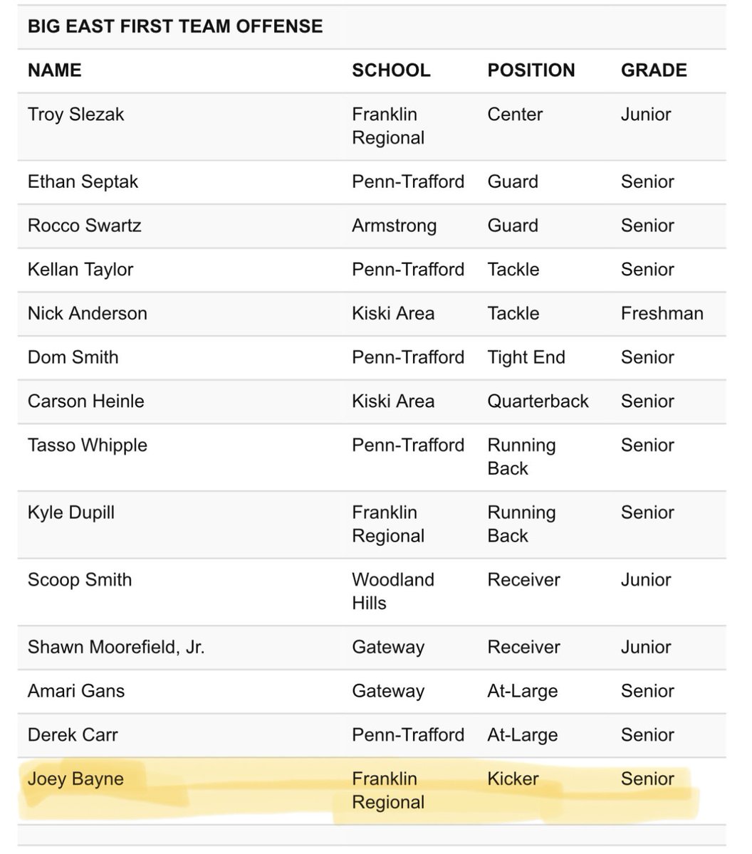 Honored to be Selected as First Team All Conference Kicker for the 2nd time! Thank you to my teammates, coaches, and everyone who has helped me along this journey! 

<a href="/FRPantherSports/">FR Panther Sports</a> 
<a href="/_FR_Football/">Franklin Regional Football</a> 
<a href="/FSQ_Sports/">FSQ SPORTS TRAINING</a> 
<a href="/HKA_Tanalski/">Adam</a>