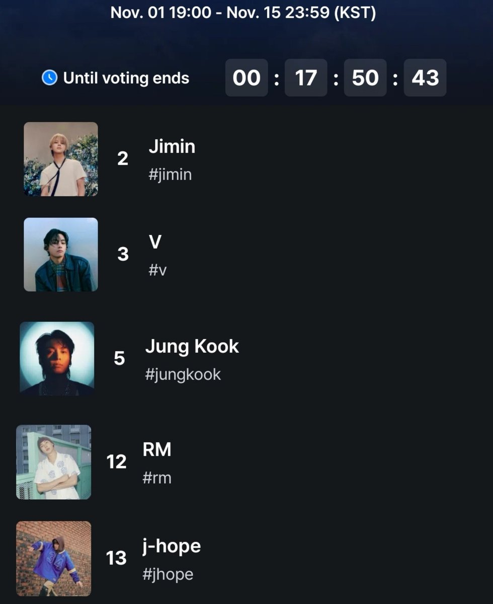 𝗟𝗔𝗦𝗧ᵥₒₜₑ 

함께 열심히 팬초 본상  
#2024MAMAVOTE
해주신 울 아미님들🫂🙇‍♀️💜

소듕한 #rm, jhope ...
🙏💜🙏💜🙏💜🙏💜🙏💜