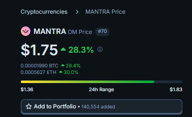 BartertownC's tweet photo. Memes are gonna do great but 99% of them will go to 0. Meme Gains will rotate into utility that has good tokenomics @MANTRA_Chain Dont jump out the window and get rekt . Bring your red cup to the party but dont get drunk #Defiwarlords https://t.co/WiOoXEesxX