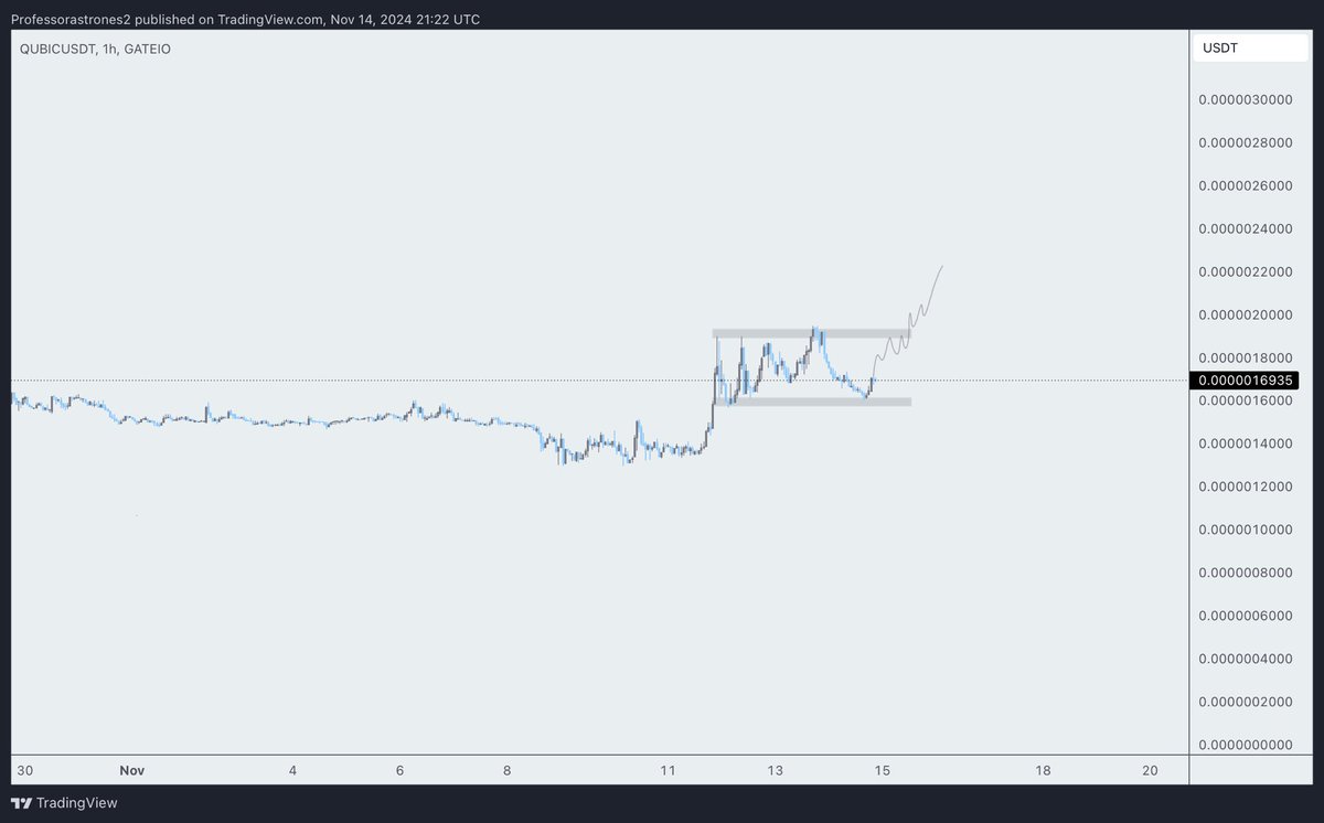 $QUBIC 

This one looks good here 

<a href="/Qubic/">Chris Steele</a> is here as the first AI-focused Layer 1 blockchain, handling 55M transactions per second, with no fees, full scalability, offline capability, and built entirely on RAM.