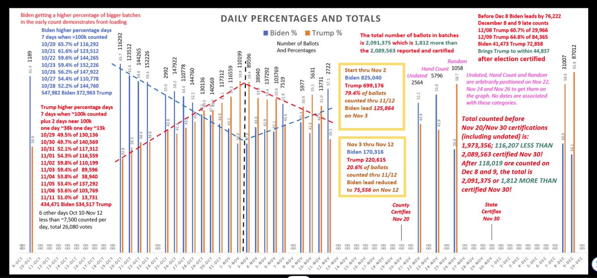 JovanHPulitzer's tweet photo. #Arizona robbed US all once again, not just @KariLake they did so in 2020, 2022, 2024 and will use again in 2026 to try to neuter Trump policies. The HARD facts are undeniable! They know they just ignored.  IF I CAN HELP TRUMP and USA stop this once and for all I AM IN - BUT YOU HAVE TO KNOW how to find it and fix it! Jovan Hutton Pulitzer - Technology - Nominees For the People https://t.co/uwzuX92jFY