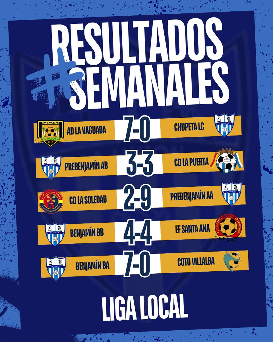 adlaunionbase's tweet photo. ¡Resultados de la semana en la liga local! ⚽🔥 Nuestros equipos lo dieron todo en el campo y dejaron el alma en cada jugada.

¡Enhorabuena a todos por el esfuerzo! Gracias a nuestra afición por el apoyo incondicional desde la grada 🙌🔵

#VamosLaUnión #LigaLocal #FútbolBase https://t.co/VpHofLXk4M