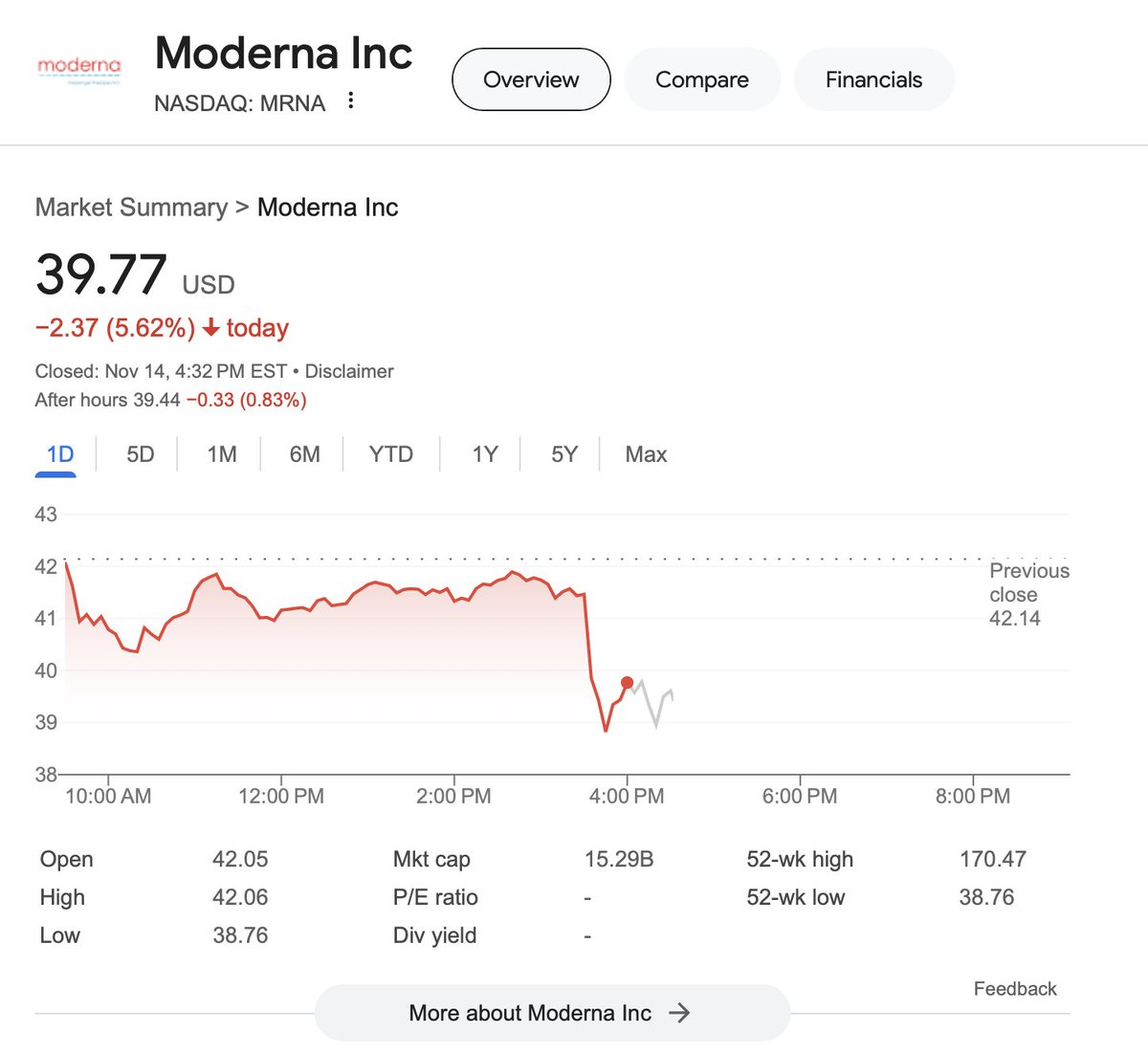 JordanSchachtel's tweet photo. Pharma stocks all took a nosedive after RFK Jr announcement ☺️ https://t.co/sMP9xVzXP4