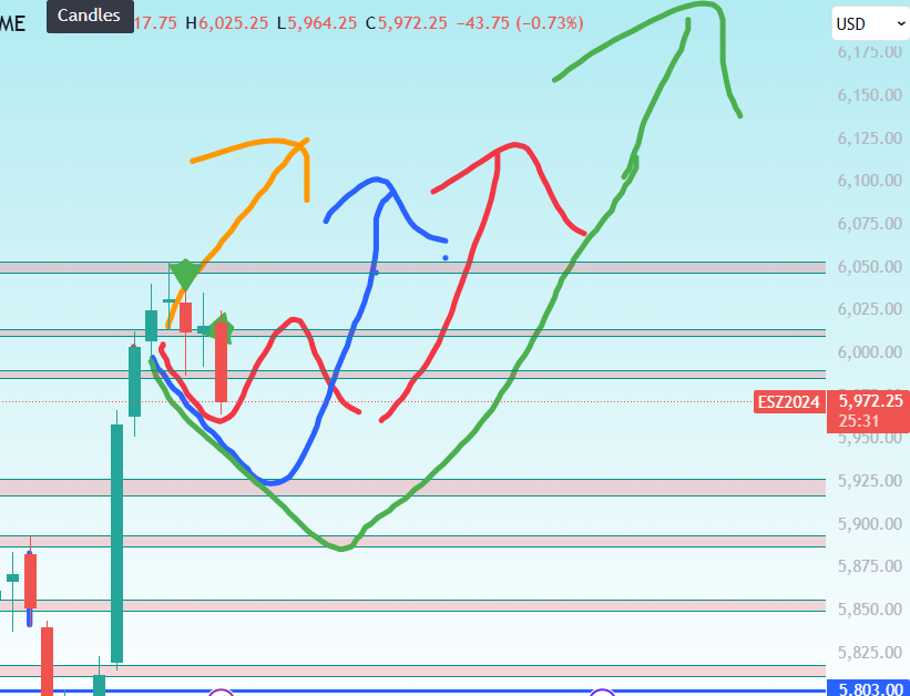 BenzStanzie's tweet image. Zzzzzz. Still lean red path #RedPath 

$ES