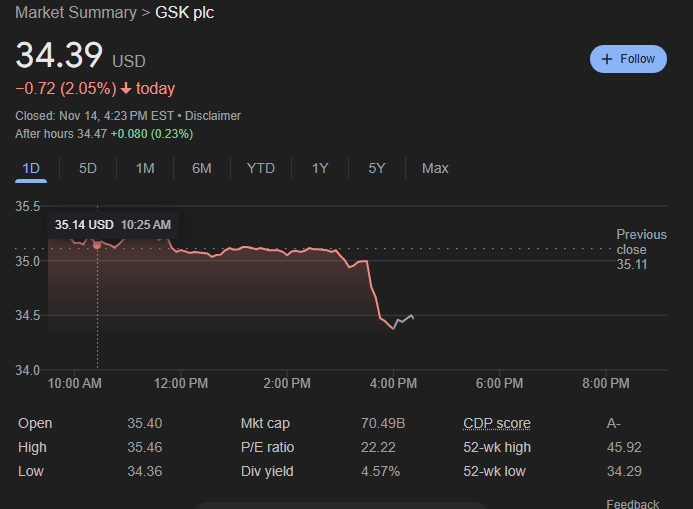 EricLDaugh's tweet photo. 🚨 BREAKING: Big Pharma stock is TANKING in light of RFK Jr. being appointed to Trump's HHS department.

Just look at Moderna and Pfizer!