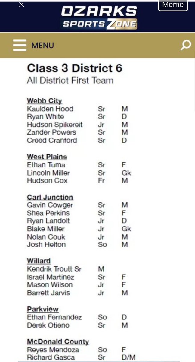 All District Team 

ozarkssportszone.com/2024/11/13/202…