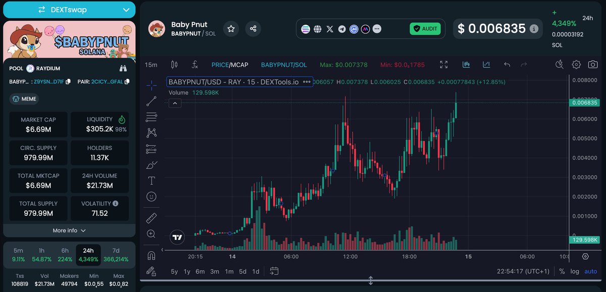 America was saved by a squirrel and a meme coin 🐿️ 🇺🇸 

$PNUT 🐿️ 2B Mcap 💰 
👇🏼
$BABYPNUT 🐿️ 7M Mcap 🥜

🍿 @BabyPnutCtoSol 🍿 

#DOGE #PNUT #BABYPNUT #SOL 🪐