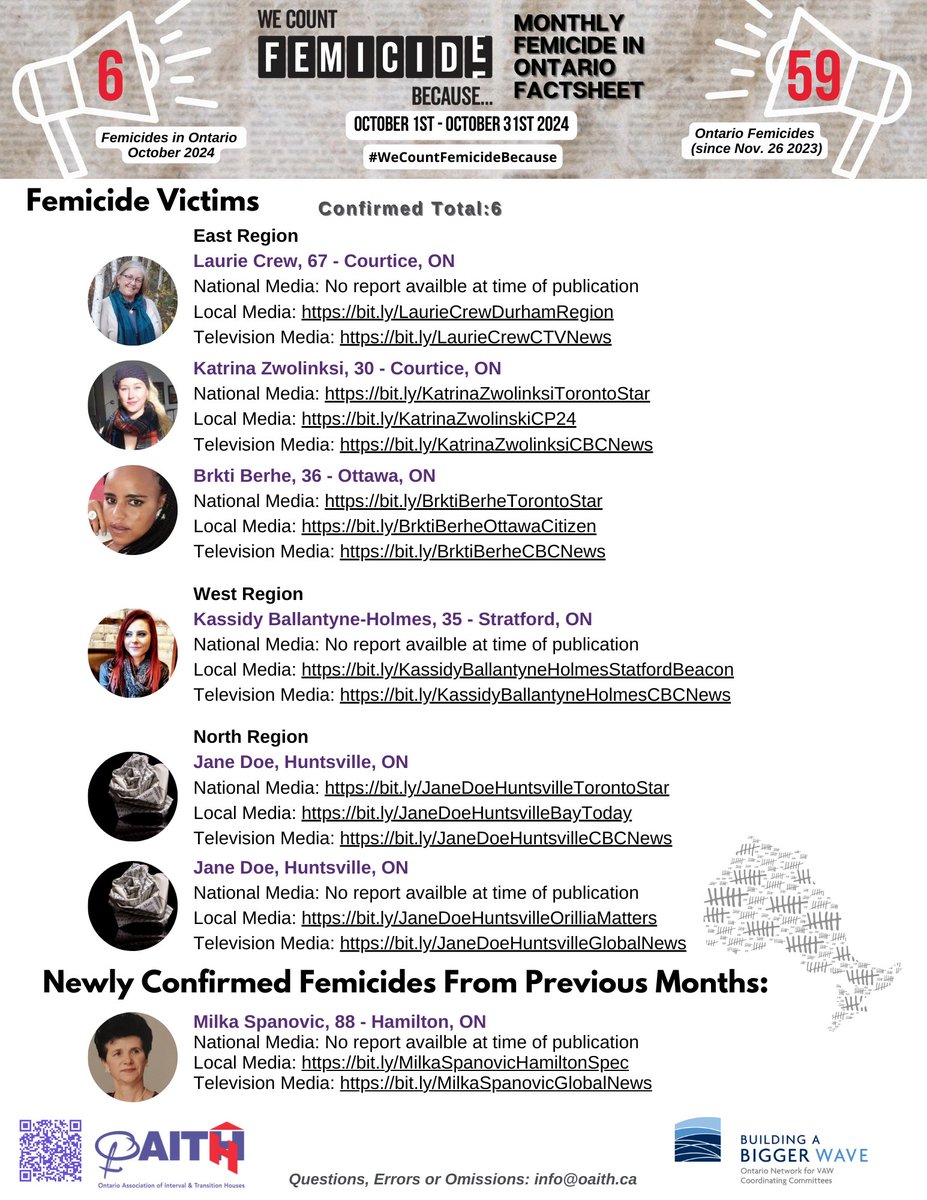 OaithDotCa's tweet photo. Since Nov 26, 2023, 59 femicides have been reported in Ontario, including 6 last month alone. #WeCountFemicideBecause we know that many of these killings are preventable.

EN: https://t.co/kpEeJklwOY
FR: https://t.co/jtamH6fHwA

#WomanAbusePreventionMonth #GBV #IPV #Femicide https://t.co/NxzGwM4Ovh