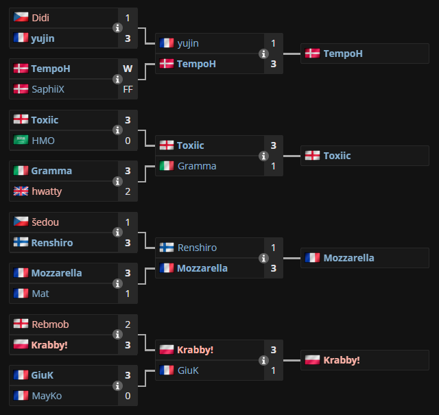 The salt is being mined again on and off the field! 🧂

Here's who made the Top 8 of <a href="/JohnnyBoi_i/">John MacDonald</a>'s EU Salt Mine 4 in Qualifier 3:
🇳🇱 <a href="/purposaRL/">Purposa</a> 
🇸🇦 <a href="/shadirl_/">shadi</a> 
🇸🇦 <a href="/Rw9_rl/">Falcon Rw9</a> 
🇧🇷 <a href="/diazrll/">coL diaz✰</a> 👀
🇩🇰 <a href="/TempoH_RL/">TempoH</a> 
🏴󠁧󠁢󠁥󠁮󠁧󠁿 <a href="/ToxiicRL/">Toxiic</a> 
🇫🇷 <a href="/Mozzarella59/">Mozzarella</a> 
🇵🇱 <a href="/krabbyrl/">ツkrabby</a>