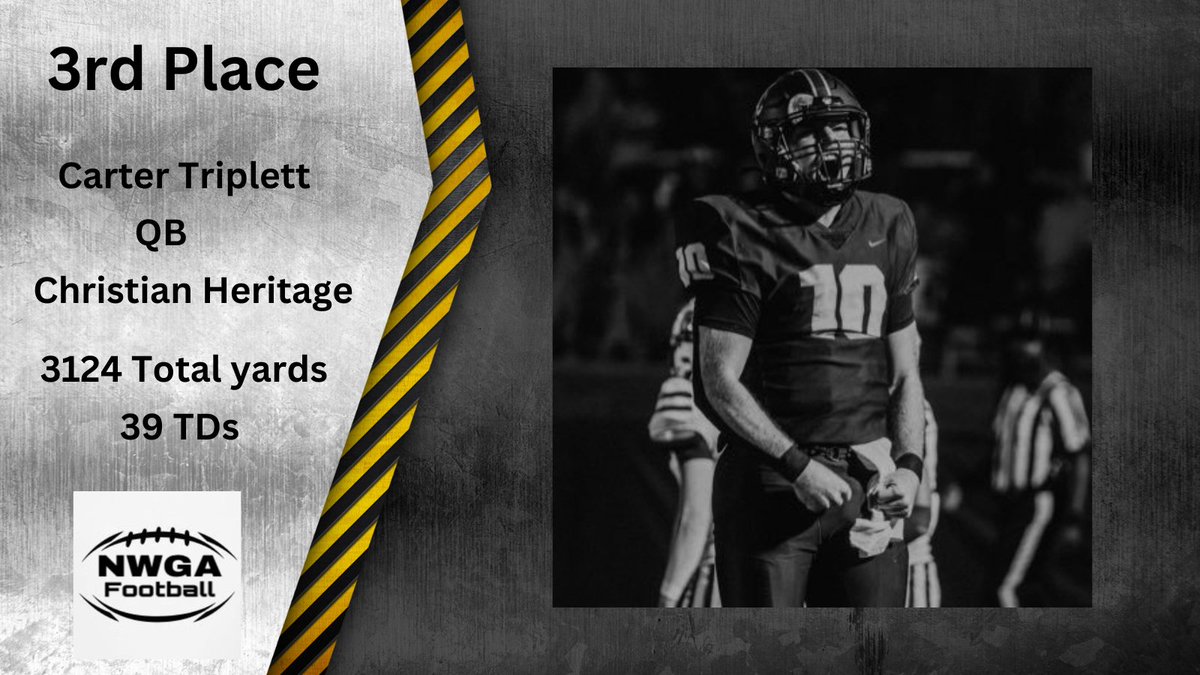 NwGa Football (@nwgafootball) on Twitter photo Small School POTY - 3rd Place
6'4 220 dual threat QB Carter Triplett <a href="/carter_triplett/">Carter Triplett</a> from Christian Heritage
Finished 2nd overall in the State in total yards regardless of Classification.
Next level size and talent
Status: Uncommitted Small School POTY - 3rd Place
6'4 220 dual threat QB Carter Triplett <a href="/carter_triplett/">Carter Triplett</a> from Christian Heritage
Finished 2nd overall in the State in total yards regardless of Classification.
Next level size and talent
Status: Uncommitted