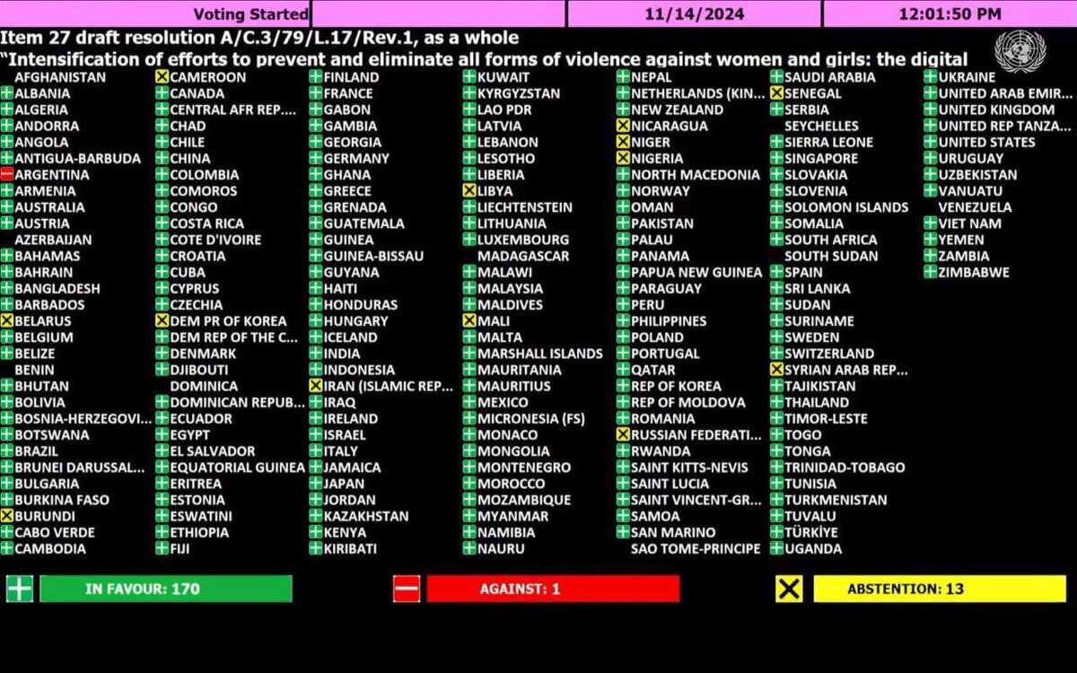 Con su posición en contra de las mujeres y niñas, Argentina queda en el bando contrario al de las democracias occidentales… y el mundo entero.

La improvisación de la política exterior nos hace pasar papelones como el de hoy en la ONU.

Dando batallas culturales imaginarias