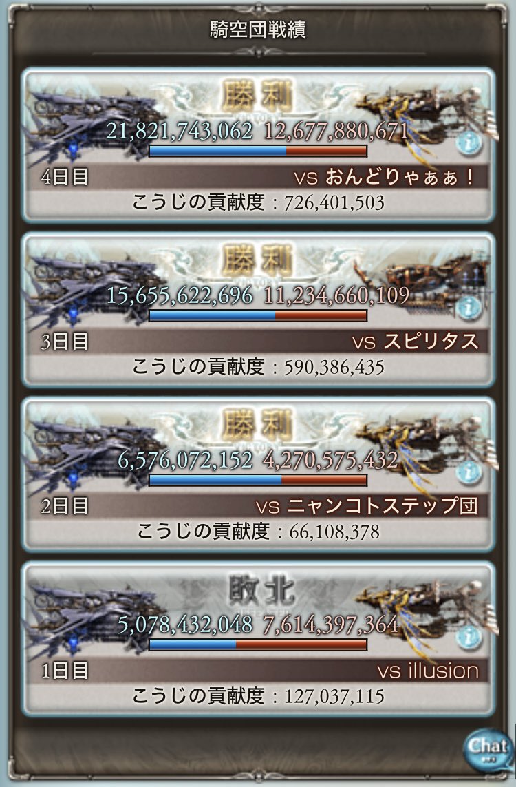 Game_Only_Moon's tweet photo. 第75回風古戦場
お疲れ様です◎ https://t.co/AWNYmyFbbh