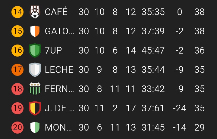 laser_medible's tweet photo. FECHA 30 DE LA PRIMERA DIVISIÓN DE LA LIGA DE BEBIDAS https://t.co/ALBGS9vauc
