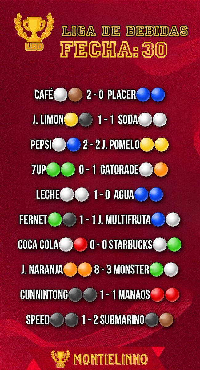 laser_medible's tweet photo. FECHA 30 DE LA PRIMERA DIVISIÓN DE LA LIGA DE BEBIDAS https://t.co/ALBGS9vauc