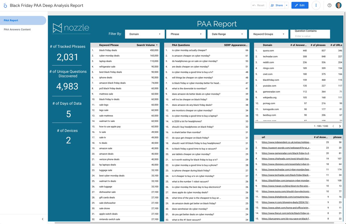 nozzleio's tweet photo. #BrightonSEO is next week. Hooraaahhh! 🎉

Swing by our booth and get:

📜A PAA Report to rule them all
https://t.co/OdofjmekYh
🎁A SERP Product Report like no other. https://t.co/NC0HQEzPCL
🤖A complete AI Overview analysis of your SERPs
https://t.co/CwnEc40nzN

1/2 https://t.co/sr0nQ9IffX