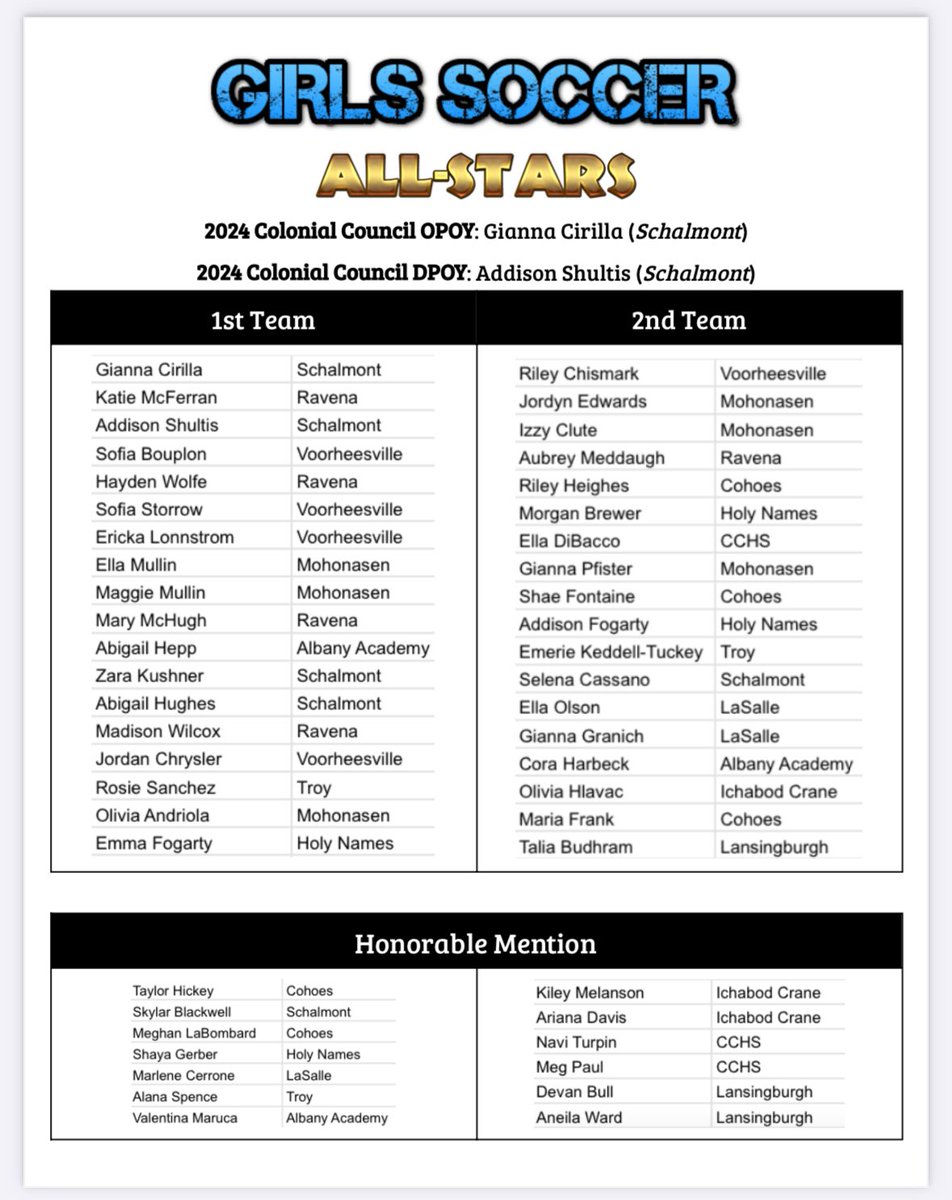 Colonial Council (@colonialcouncil) on Twitter photo 🌟⚽️ Girls Soccer ⚽️⭐️ 🌟⚽️ Girls Soccer ⚽️⭐️