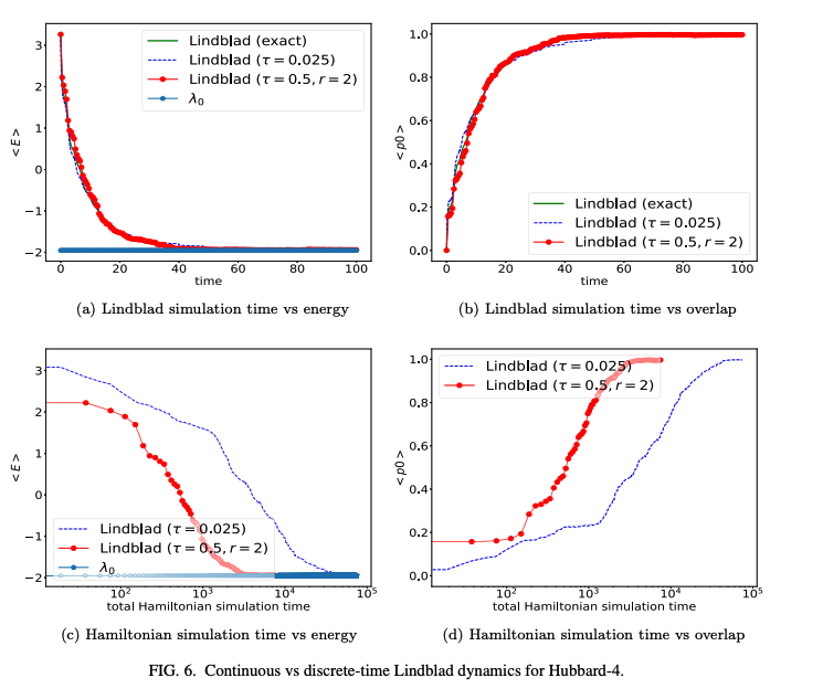 QSAcenter (@qsacenter) on Twitter photo .<a href="/QSAcenter/">QSAcenter</a> team <a href="/UCBerkeley/">UC Berkeley</a> <a href="/BerkeleyLab/">Berkeley Lab</a> developed an innovative quantum algorithm that can efficiently find the ground state of a complex quantum system. <a href="/PhysRevResearch/">Physical Review Research</a>: journals.aps.org/prresearch/abs… .<a href="/QSAcenter/">QSAcenter</a> team <a href="/UCBerkeley/">UC Berkeley</a> <a href="/BerkeleyLab/">Berkeley Lab</a> developed an innovative quantum algorithm that can efficiently find the ground state of a complex quantum system. <a href="/PhysRevResearch/">Physical Review Research</a>: journals.aps.org/prresearch/abs…