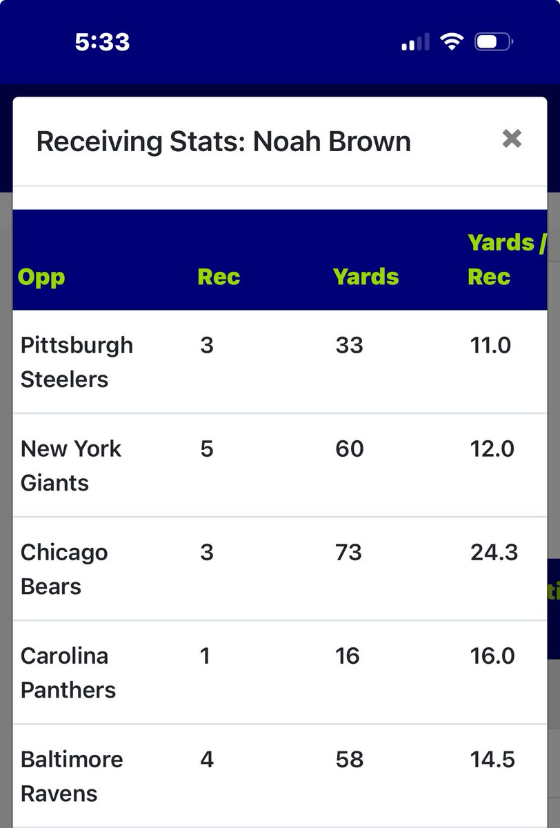 dataguru_x's tweet photo. #TNFonPrime #WASvsPHI #RaiseHail  #FlyEaglesFly 
🔒Quinyon Mitchell vs Scary Terry

👉Noah Brown O 40.5 receiving yards Last 5 games: 3/5

👉Zach Ertz O 3.5 receptions
Last 5 games: 4/5

#bettingtips #GamblingX https://t.co/zdGuPfd63M