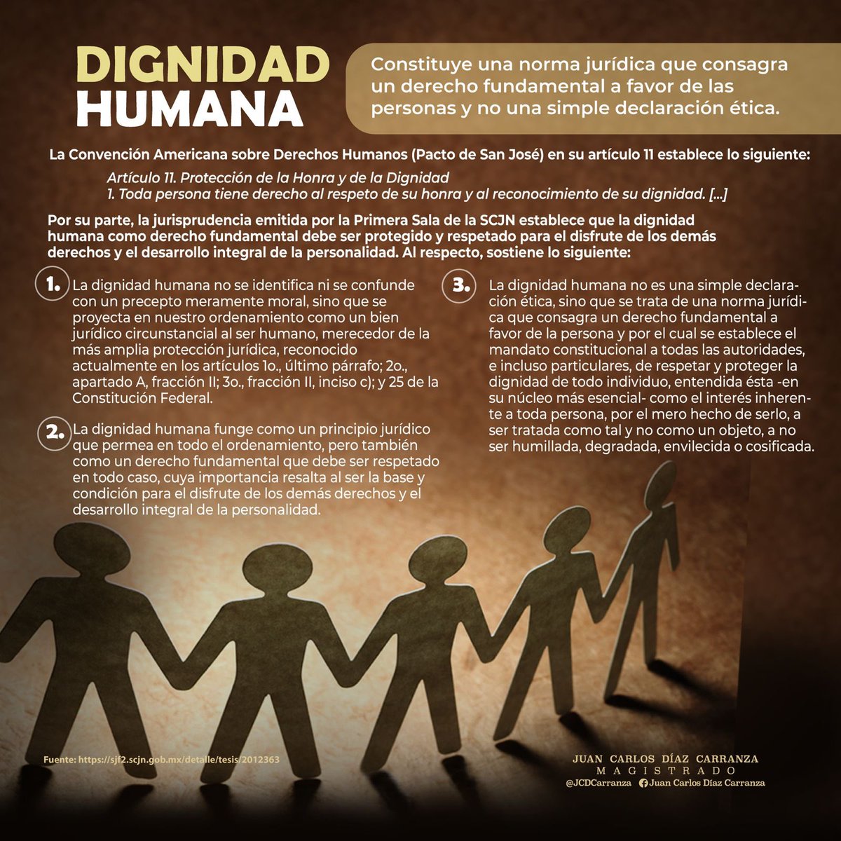 JCDCarranza's tweet photo. DIGNIDAD HUMANA

La jurisprudencia en materia constitucional establece que la dignidad humana funge como un principio jurídico que permea en todo el ordenamiento, pero también como un derecho fundamental que debe ser respetado en todo caso. Cuya importancia resalta al ser la base y condición para el disfrute de los demás derechos y el desarrollo integral de la personalidad.