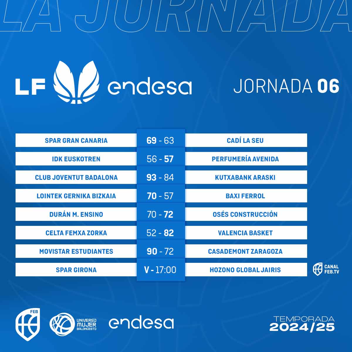 BaloncestoESP's tweet photo. ♀️ #LFEndesa @basketlover | Intensas emociones en el estreno de la Jornada 6⃣

👉 Victorias de @valenciabasket, @CBAvenida y un ilusionante @MovistarEstu que se impuso a @CasademontZGZ 

👉 @unigirona y @CBJairis cerrarán mañana la jornada https://t.co/eKurWss9BC