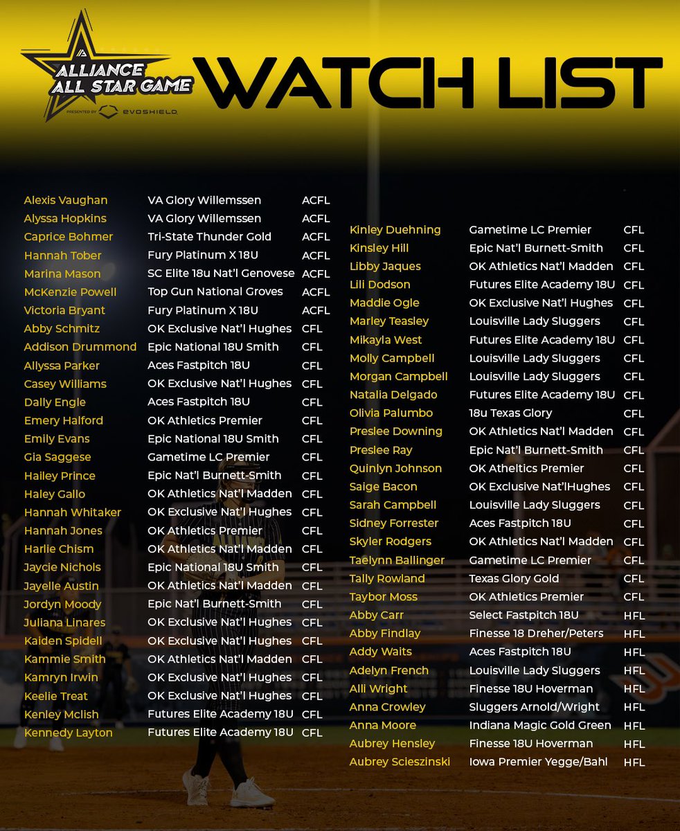 thealliancefp's tweet photo. 🌟 The 2025 Alliance All-Star Watch List is here..and the road to becoming an Alliance All-Star all begins with this list! 

We’re excited to unveil this year’s highly anticipated list, showcasing the best high school seniors in the game! With standouts from all nine Alliance Member Leagues, the stage is set for the 5th Annual Alliance All-Star Game presented by EvoShield on July 20th in Kokomo, IN.

Know an athlete who should be on this list? Email us with their details! 👀

📲 Tap the link https://t.co/zG4qt6fcgb to view the full 2025 All-Star Watch List and learn more about the All-Star Game.