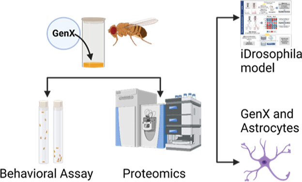 UR Institute for Human Health and the Environment tweet media