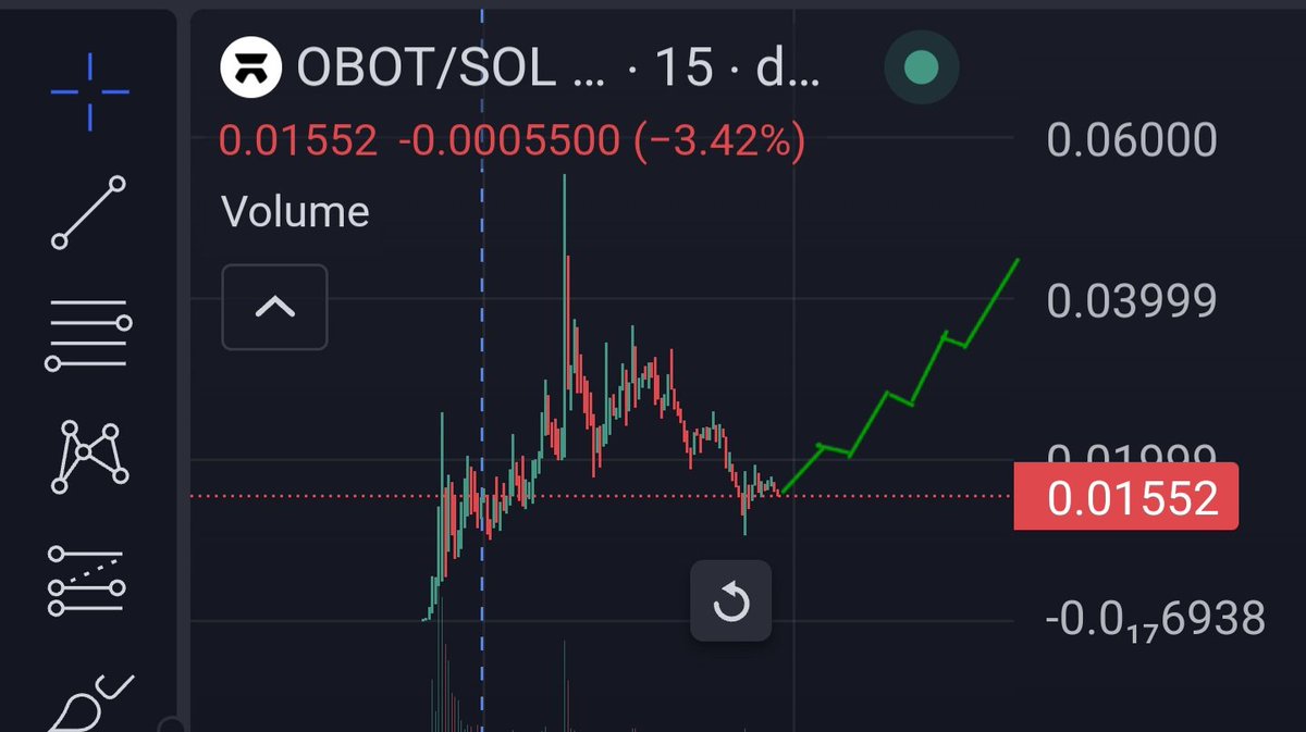 $OBOT A.I MEMECOIN HITS 0 TO $50M ON DAY 1 WITH 12K+ HOLDERS FOUNDER HAS A PROJECT ON COINBASE AND #BINANCE ALREADY. 

IS $OBOT THE NEXT $GOAT ?

7yZFFUhq9ac7DY4WobLL539pJEUbMnQ5AGQQuuEMpump

@oxyz o.xyz