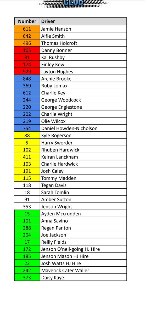 Drivers booked into race at skegness gala night.