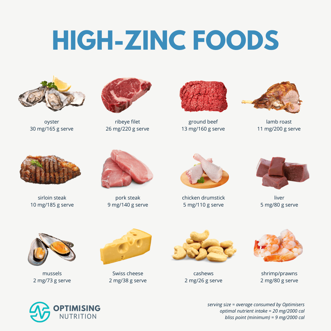 Outdoctrination's tweet photo. The benefits of ZINC are literally endless.

◇ Reduces fatigue
◇ Bolsters libido, sexual performance
◇ Repairs leaky gut
◇ Stimulates brain cell growth
◇ Lowers cortisol
◇ Antidepressant
◇ Raises testosterone, DHT
◇ Improves fertility
◇ Improves thyroid + metabolism
◇ Antibacterial
◇ Antiviral
◇ EXCELLENT for skin issues: warts, acne, rosacea, vitiligo, psoriasis, eczema, sunburn, wrinkles, dandruff
◇ Helps with hair loss
◇ Improves sleep
◇ Helps with heavy metal toxicity

Unfortunately, it is easily depleted with stress & most people don't get nearly enough.

Here are the best ways to👇