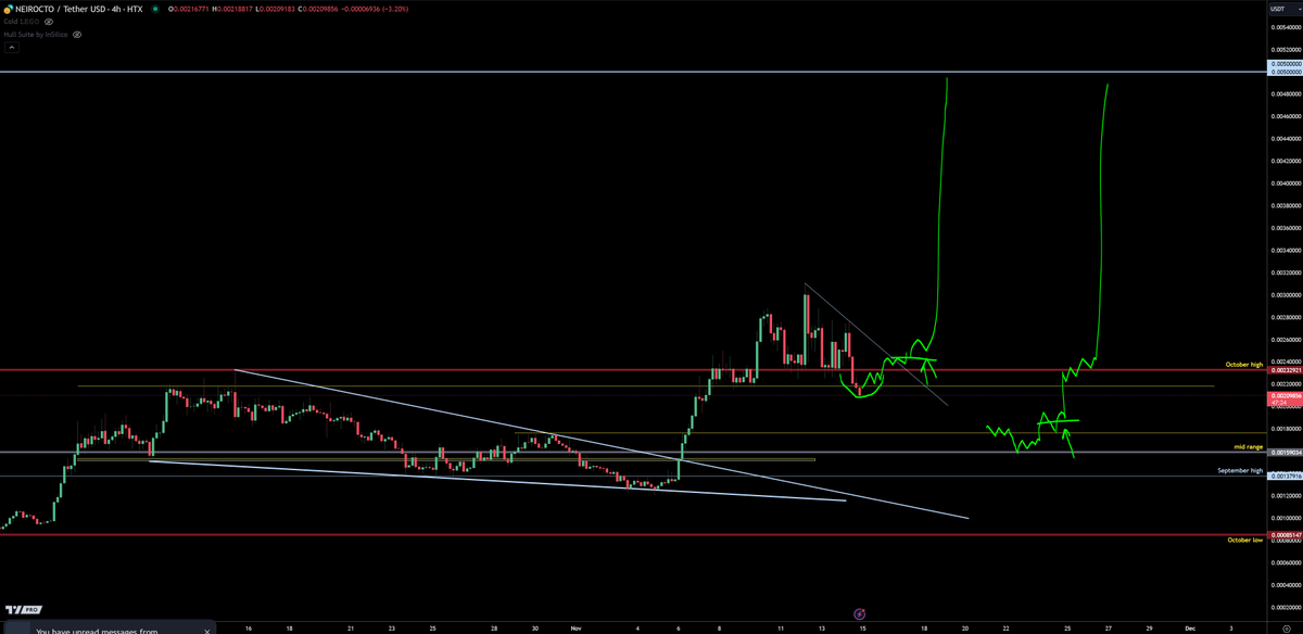 $Neiro <a href="/neiro/">Neiro</a> time soon. expecting huge rally on this one very soon