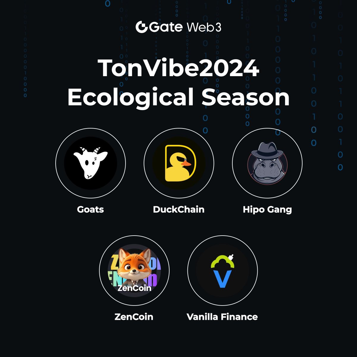 Gate DEX tweet media