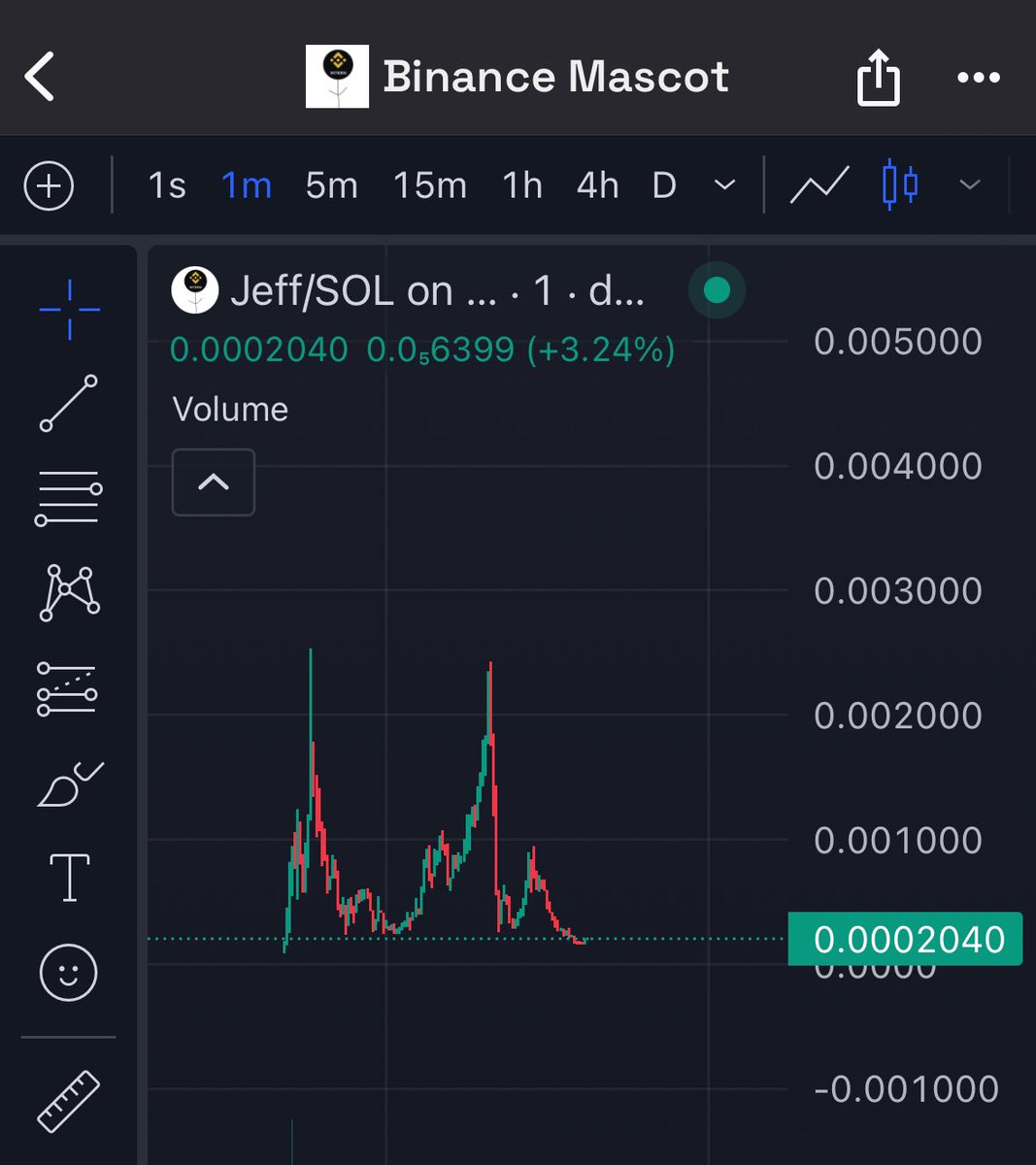 BtcPuppet's tweet photo. They say 3rd time is a charm

Lfg $JEFF reversal 🟧🤑

QjwJwoqmhaGE2JtZSNYEcaAQbJBYZSNrhLngZ5tpump https://t.co/xsr4JNIUal