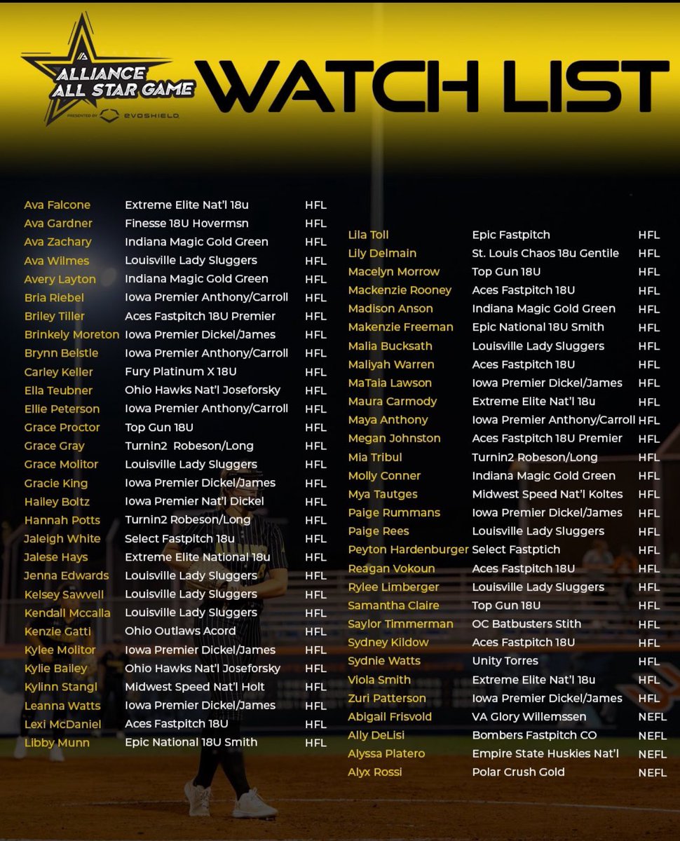 ⚾️ Midwest Baseball/Softball Fan 🥎 tweet media