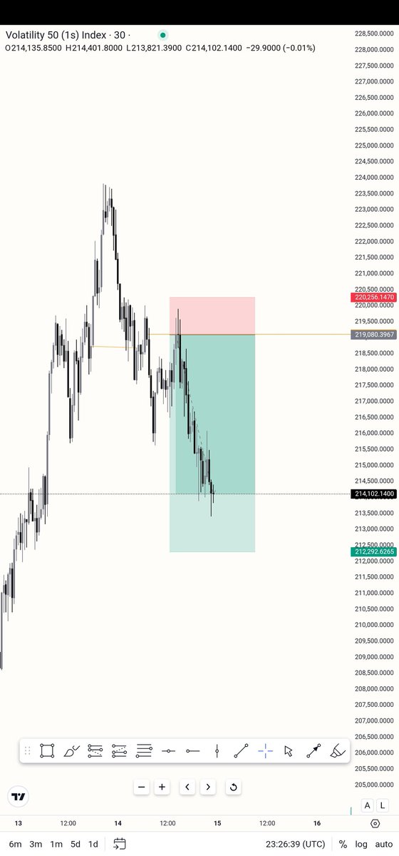 spark_cryptic's tweet photo. #Simplestuff #vix501s perseverance 🧘‍♂️🙌 https://t.co/foF3xdodEx